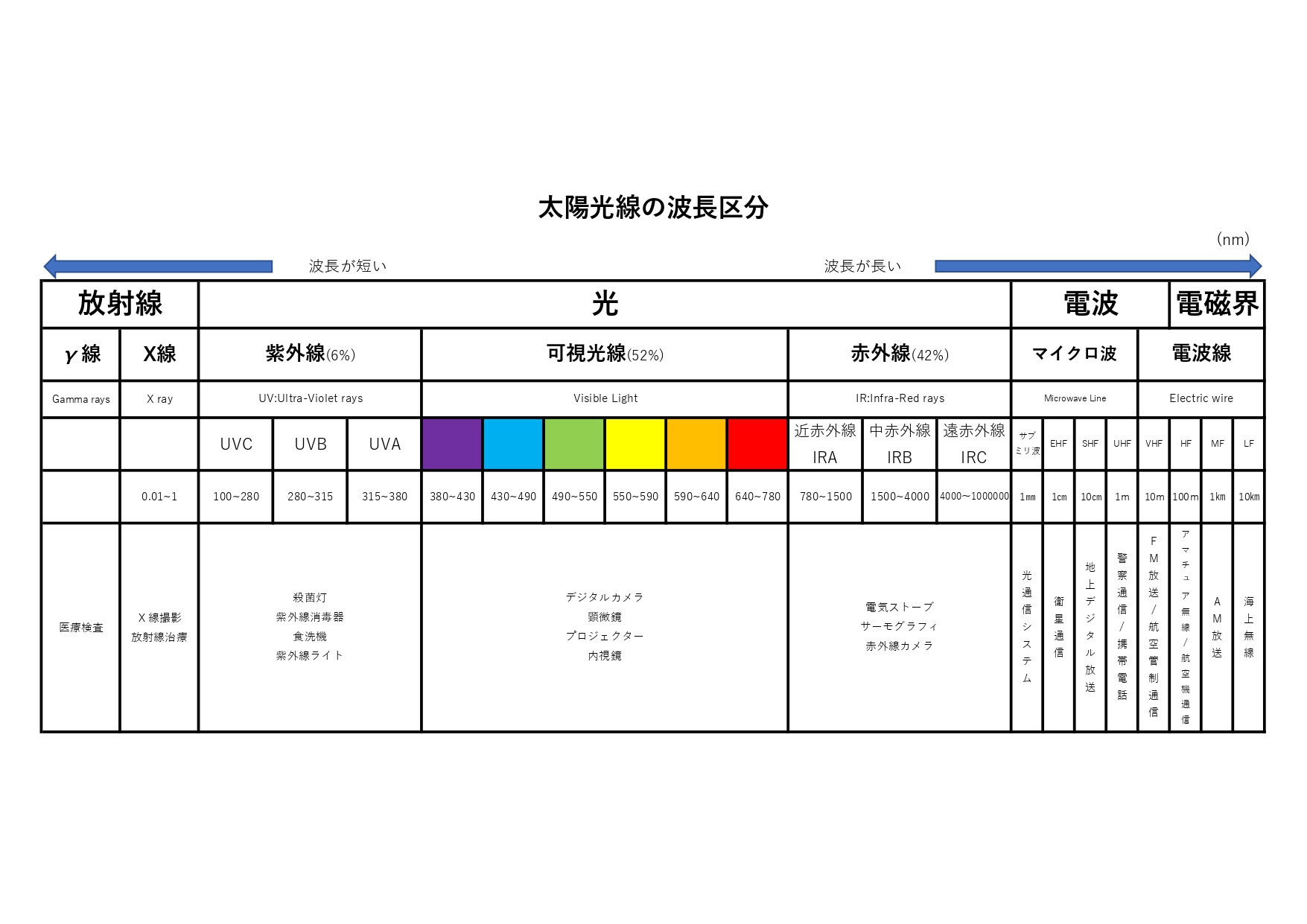 ダウンロード